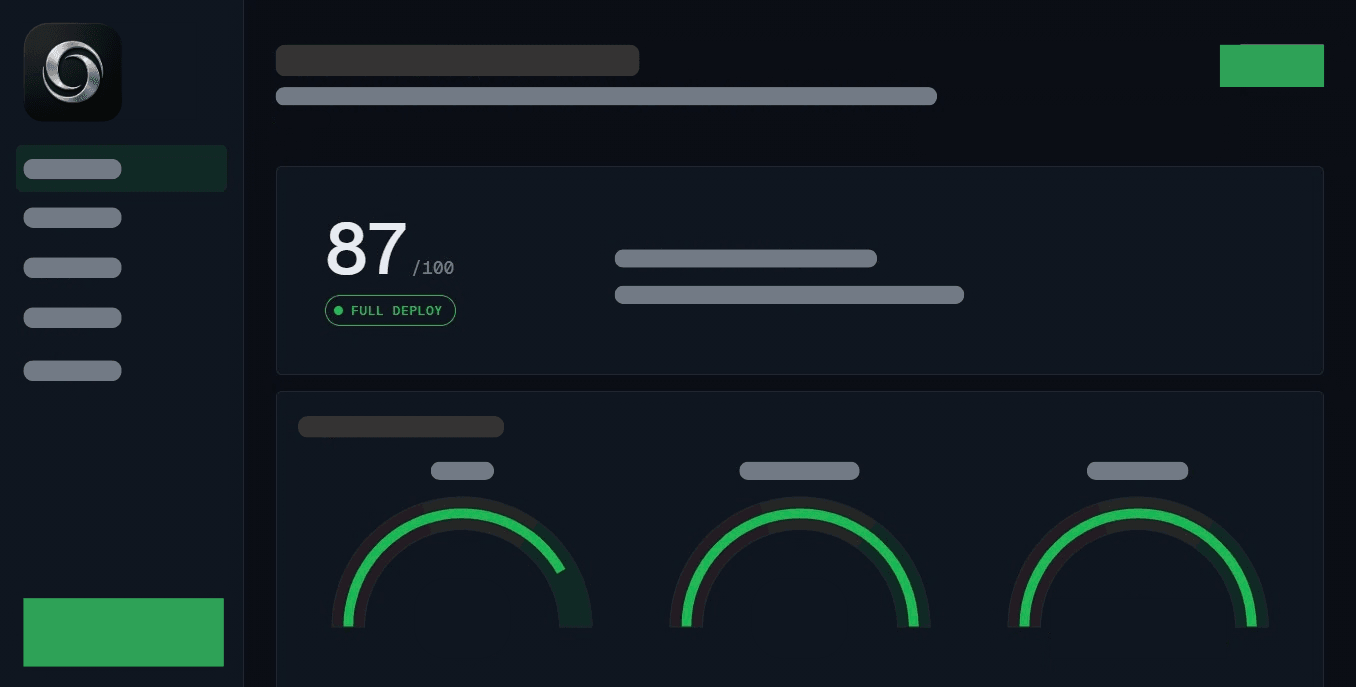 Opes Analytics deployment score dashboard, showing an overall score out of 100 and three supporting factor gauges